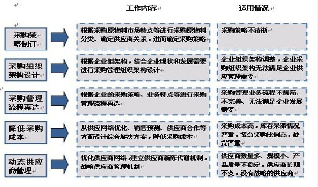 深圳市金宇匯管理諮詢有限公司