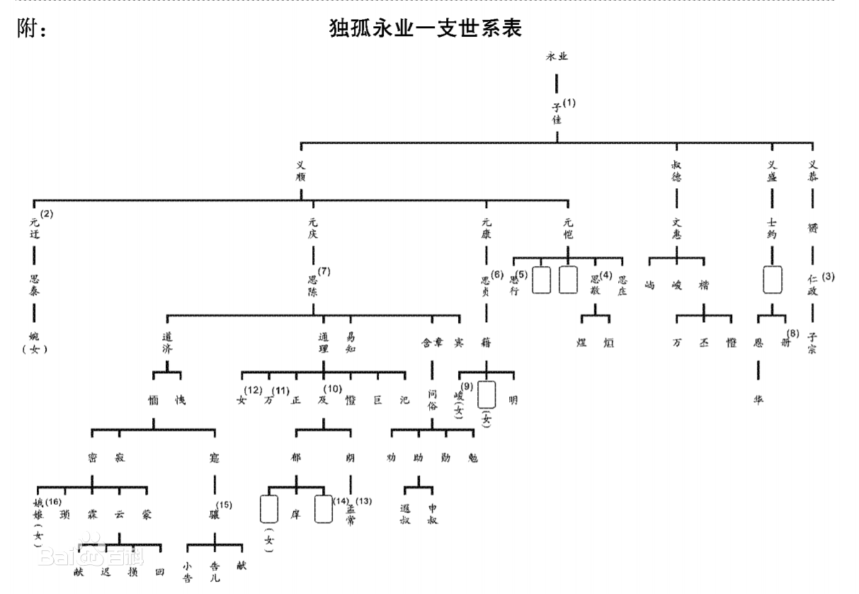 獨孤義順