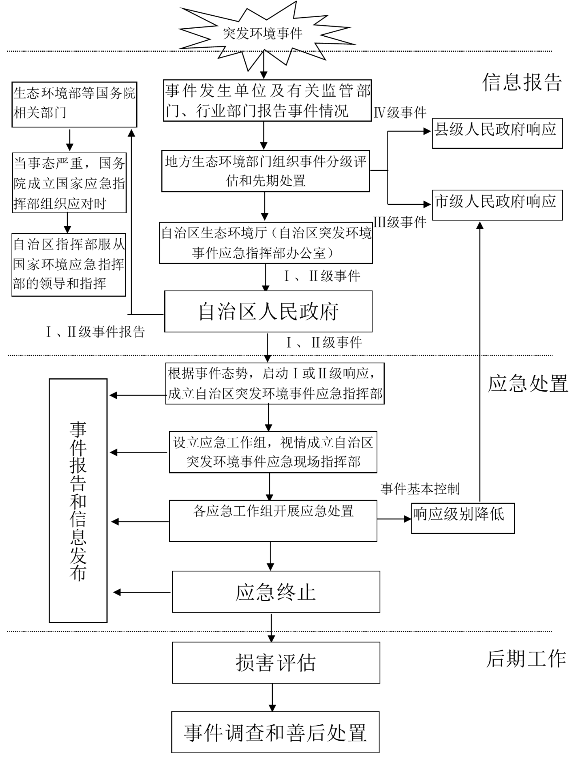 廣西突發環境事件應急預案