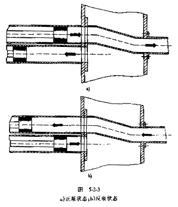 砼·機械