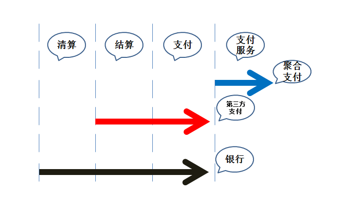 聚合支付