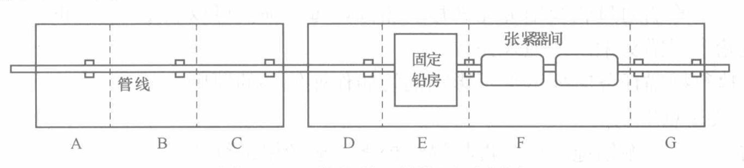 灘海鋪管船鋪設海底管線施工工法