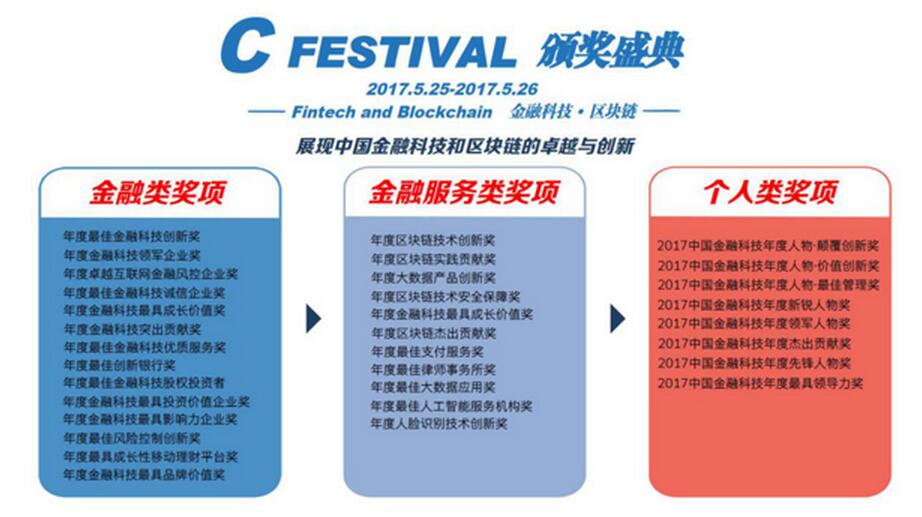 中國金融科技與區塊鏈創新峰會2017年度盛會