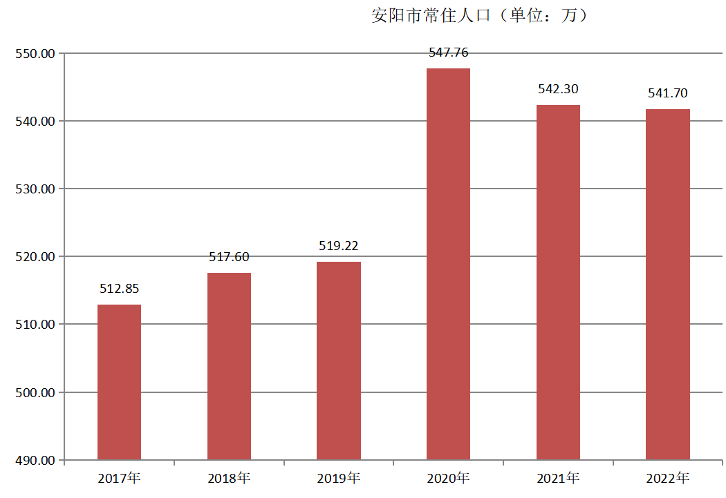 安陽市(安陽（河南省轄地級市）)