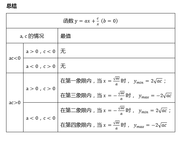 SP函式