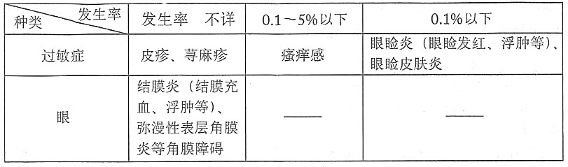 氧氟沙星眼膏