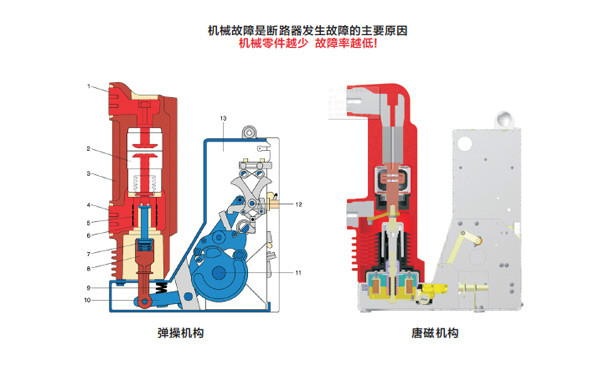 彈簧機構與永磁機構對比圖