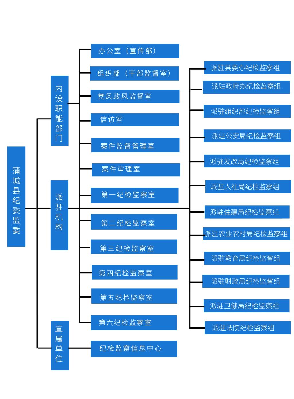 蒲城縣監察委員會