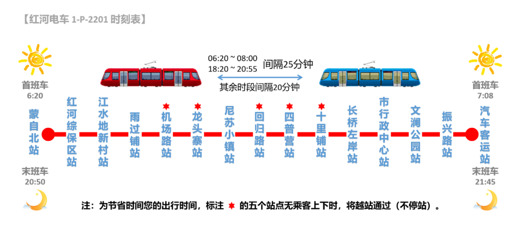 紅河有軌電車