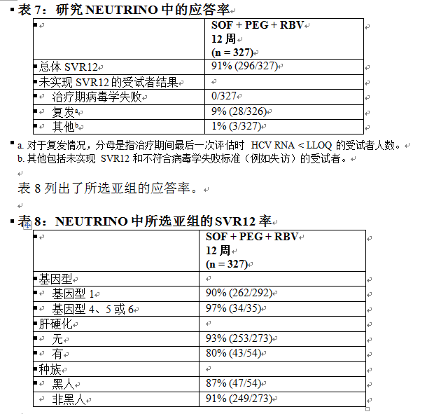 索磷布韋片