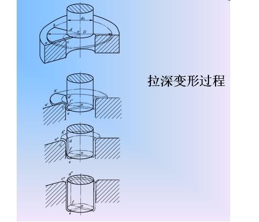 拉深起皺