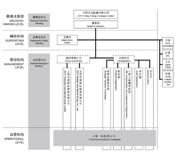 中國華信能源有限公司