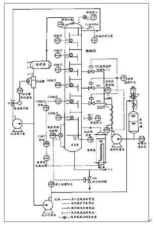 連續精餾裝置流程圖