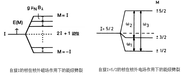 超精細互相作用