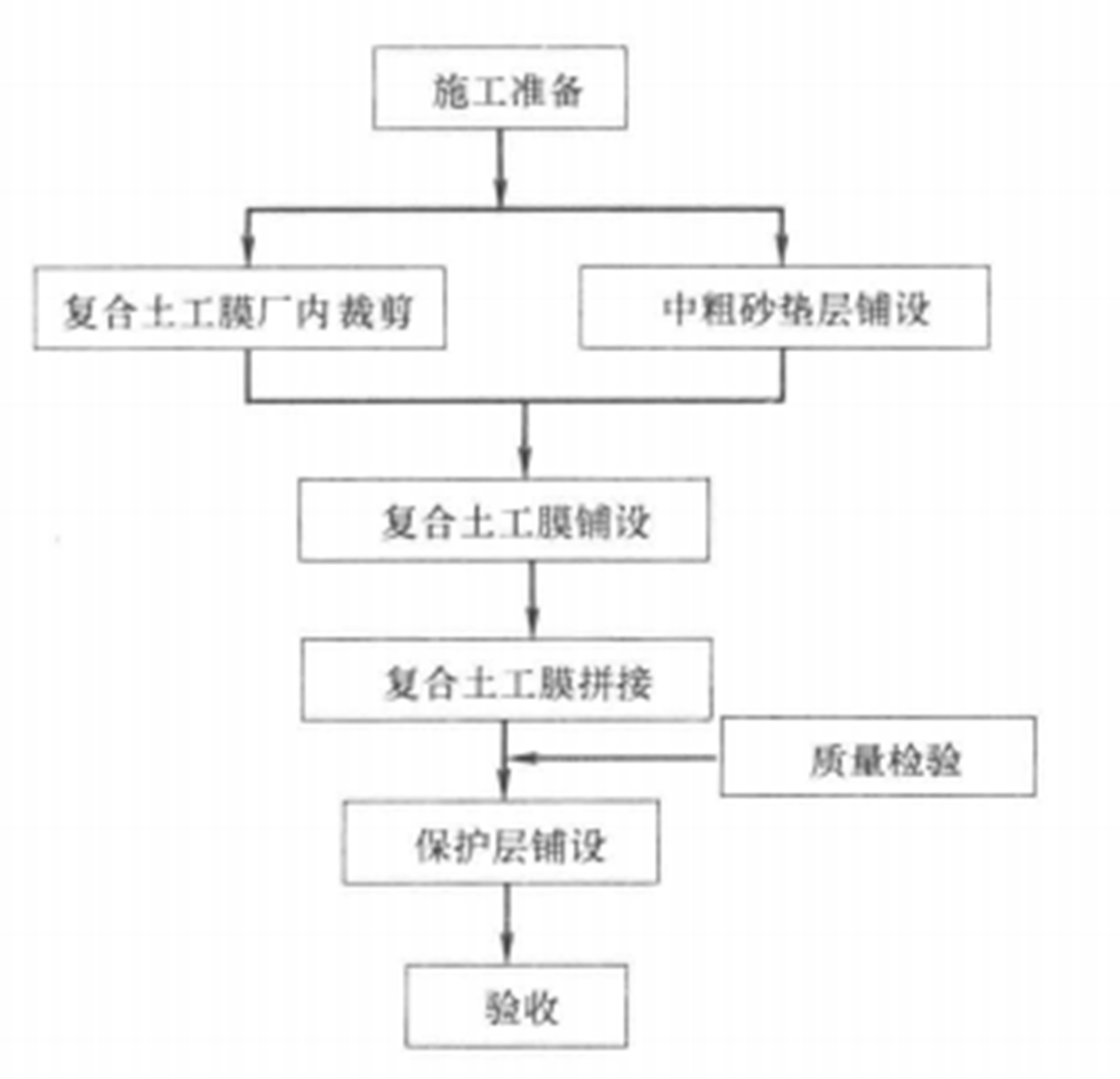 岩鹽鐵路路基施工工法