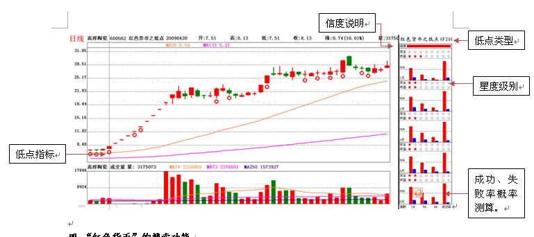 紅色貨幣系統