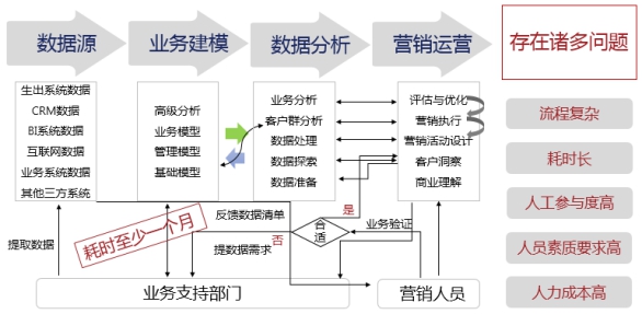 直面數據