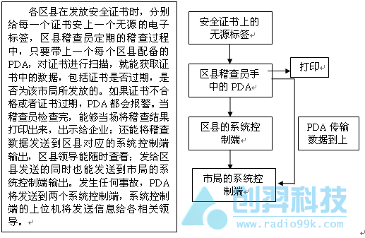 系統流程