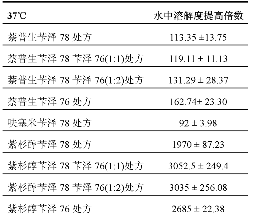 漏槽條件