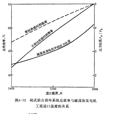 閉式循環磁流體發電