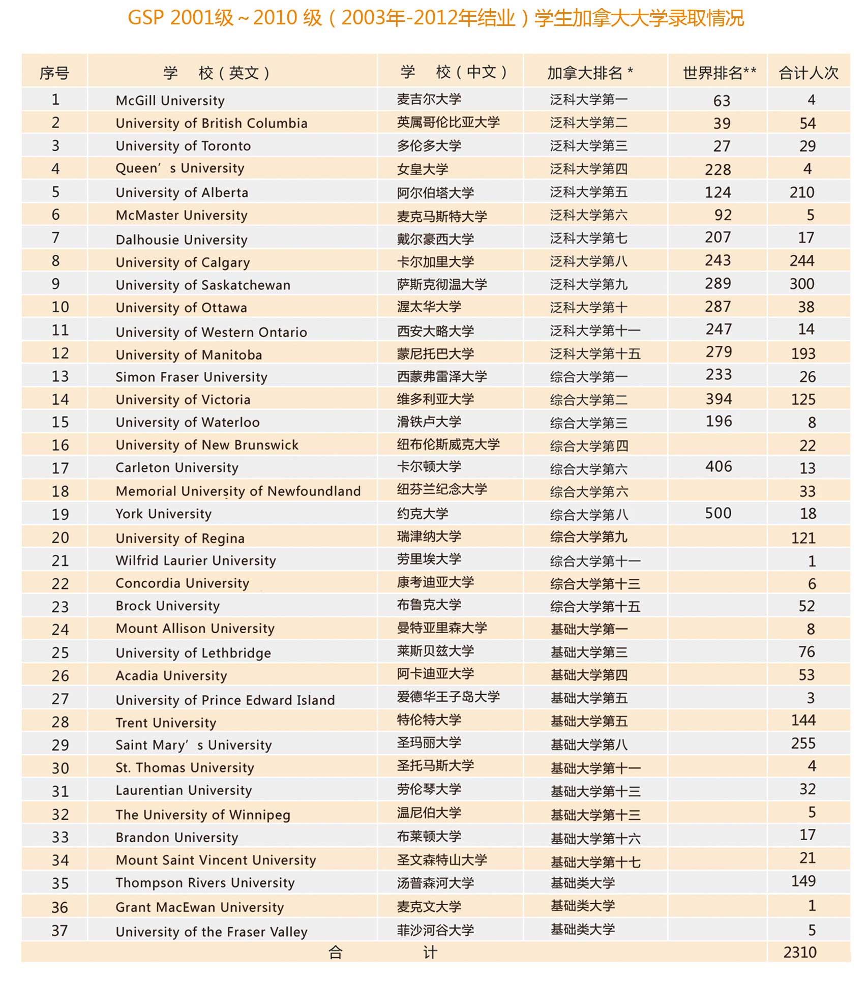 山大中加班海外學子最新數據