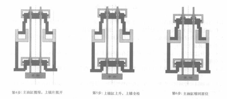 液壓整體提升施工工法