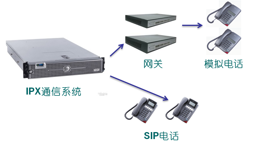 e信辦公與通信協同系統