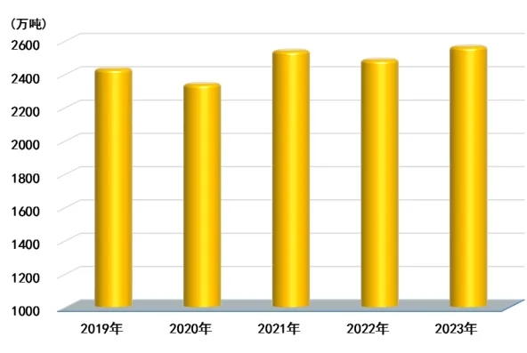 遼寧省2023年國民經濟和社會發展統計公報