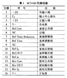 RCV420