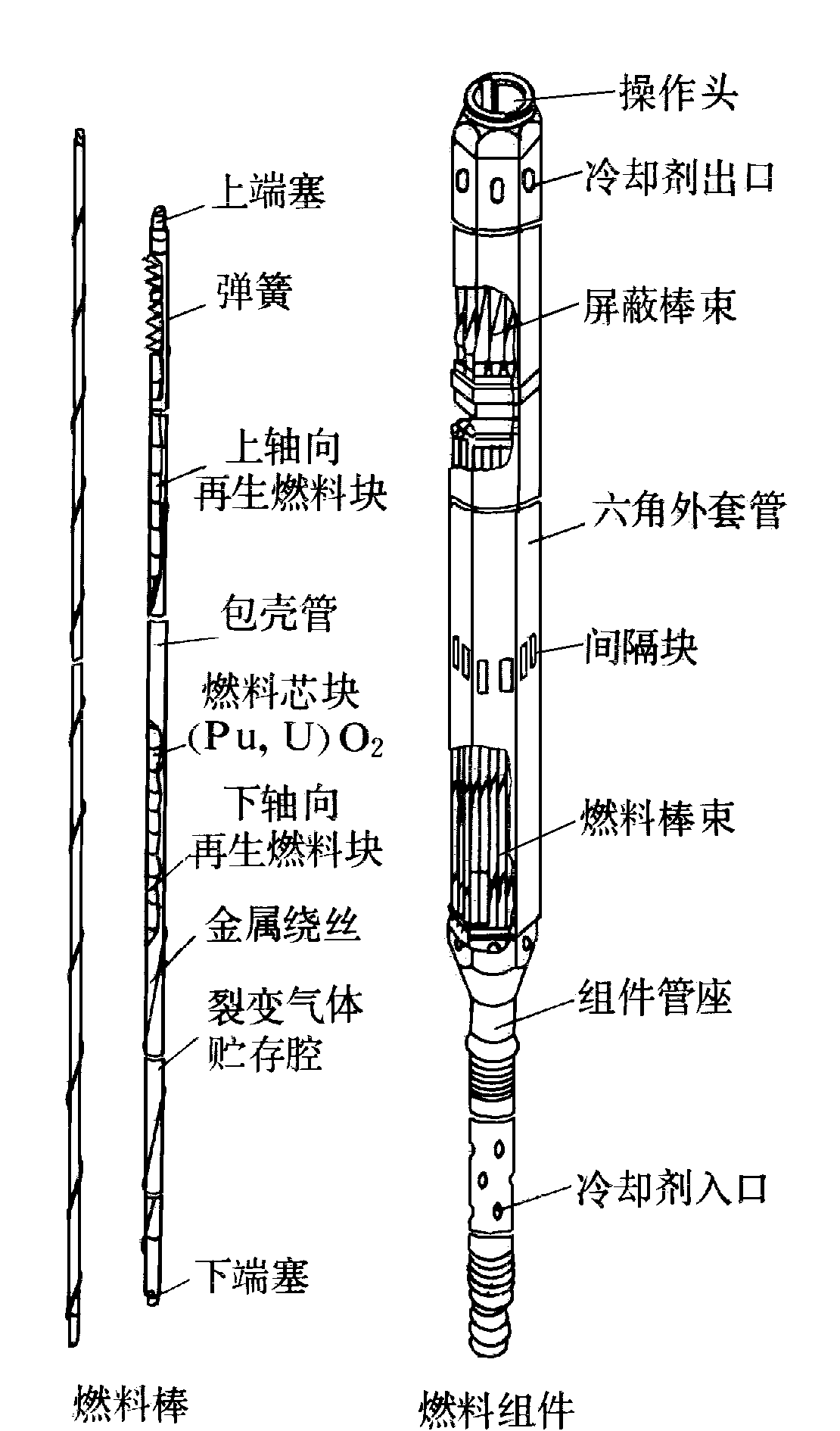 快中子增殖堆燃料組件製造