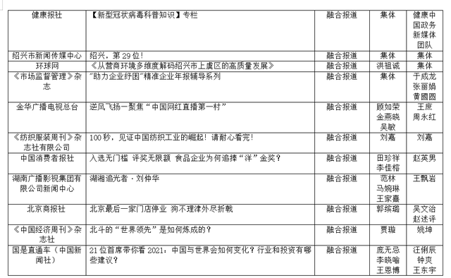 第33屆中國經濟新聞獎