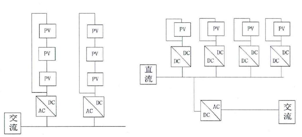 光伏微電網電池供電模式