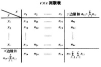 像增強管與變像管