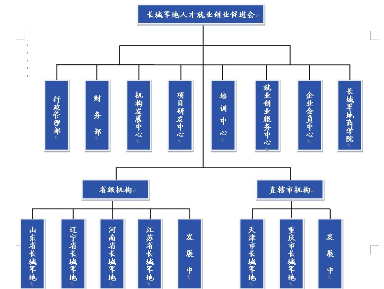 長城軍地人才就業促進中心