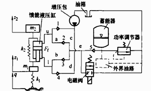 主動懸架