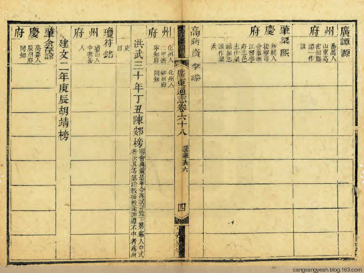 《廣東通志》記載梁熙信息