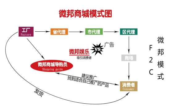 深圳市中邦電子商務有限公司