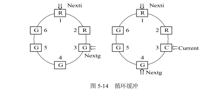 檔案緩衝區