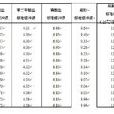 pH值的測定法