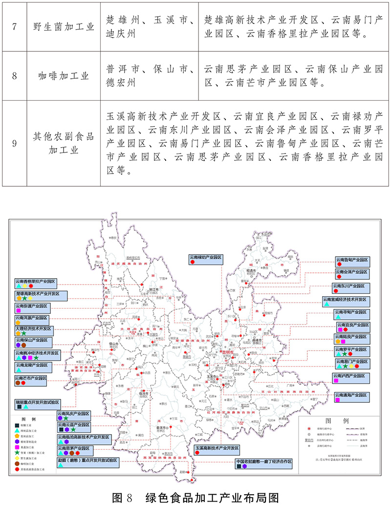 雲南省“十四五”產業園區發展規劃