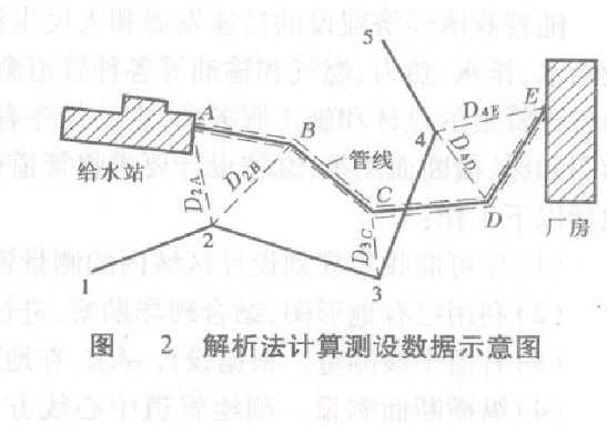 解析法