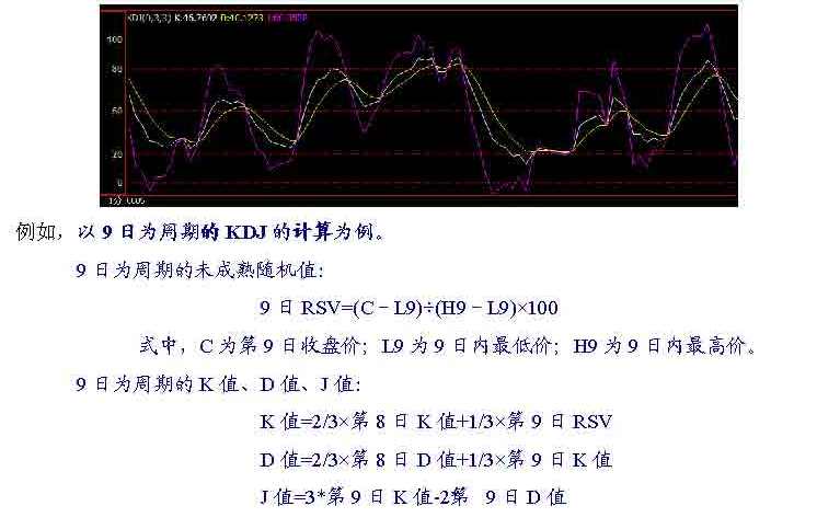 KDJ指標(KDJ隨機指標)