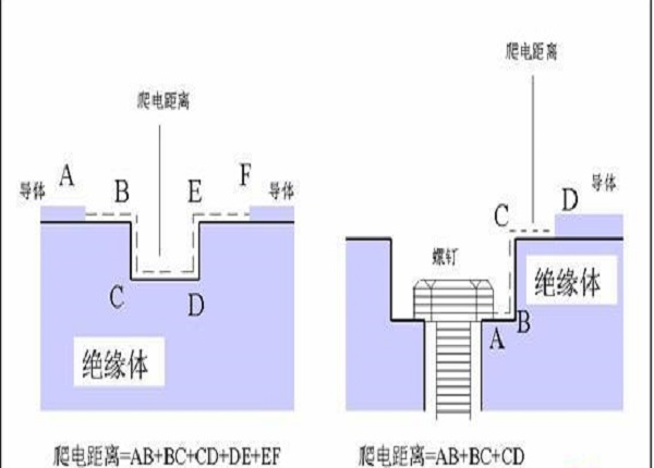 爬電比距