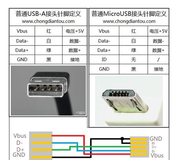 micro USB(MicroUSB)