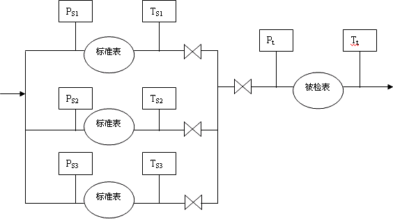 並聯式標準表檢測裝置