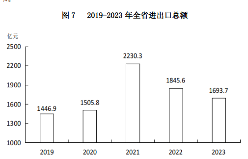 山西省2023年國民經濟和社會發展統計公報