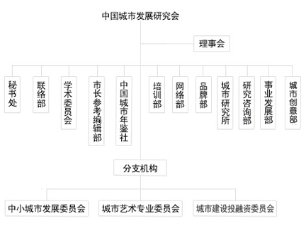 中國城市發展研究會