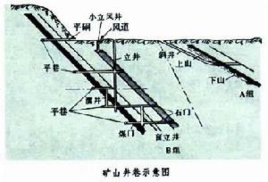 礦山井巷