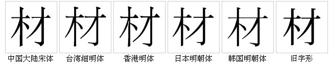 “材”字的字形對比