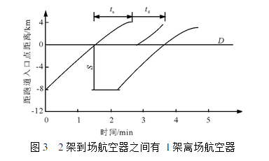 跑道容量